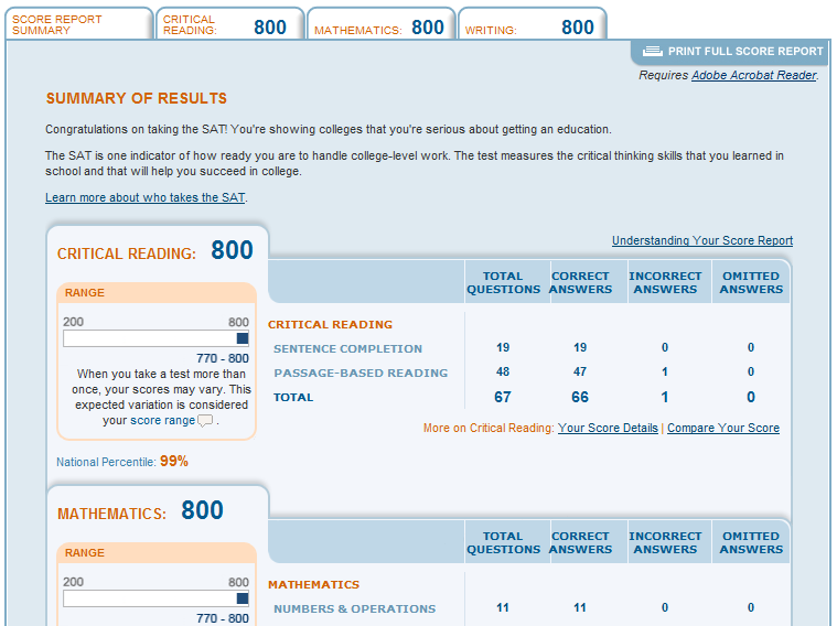 Find out your sat score